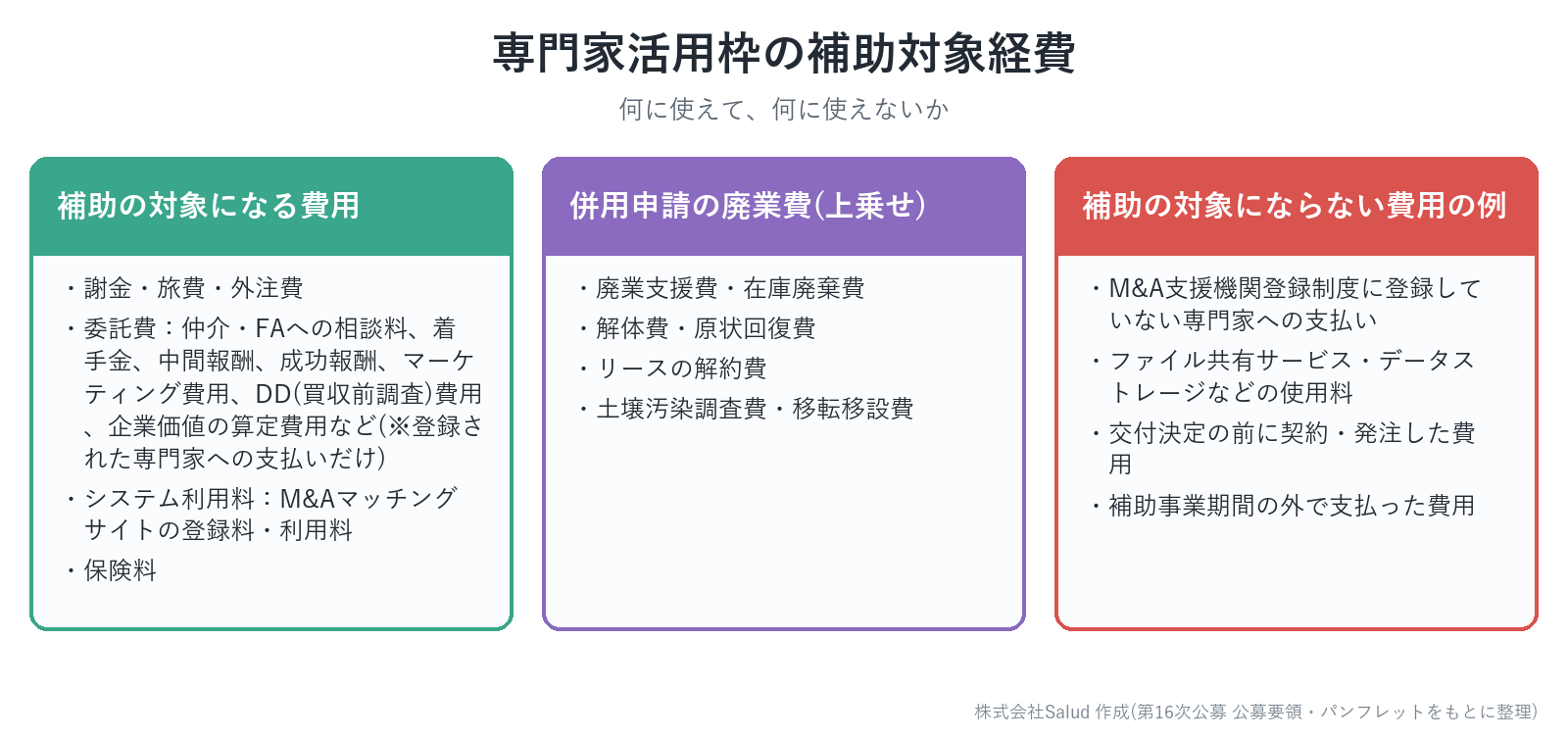 専門家活用枠の補助対象経費と対象外の費用