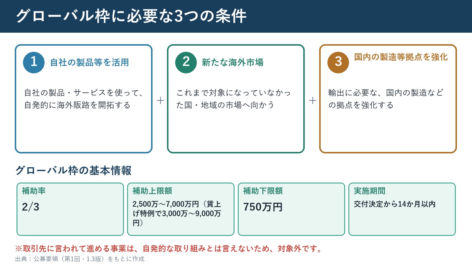 グローバル枠に必要な3つの条件と基本情報