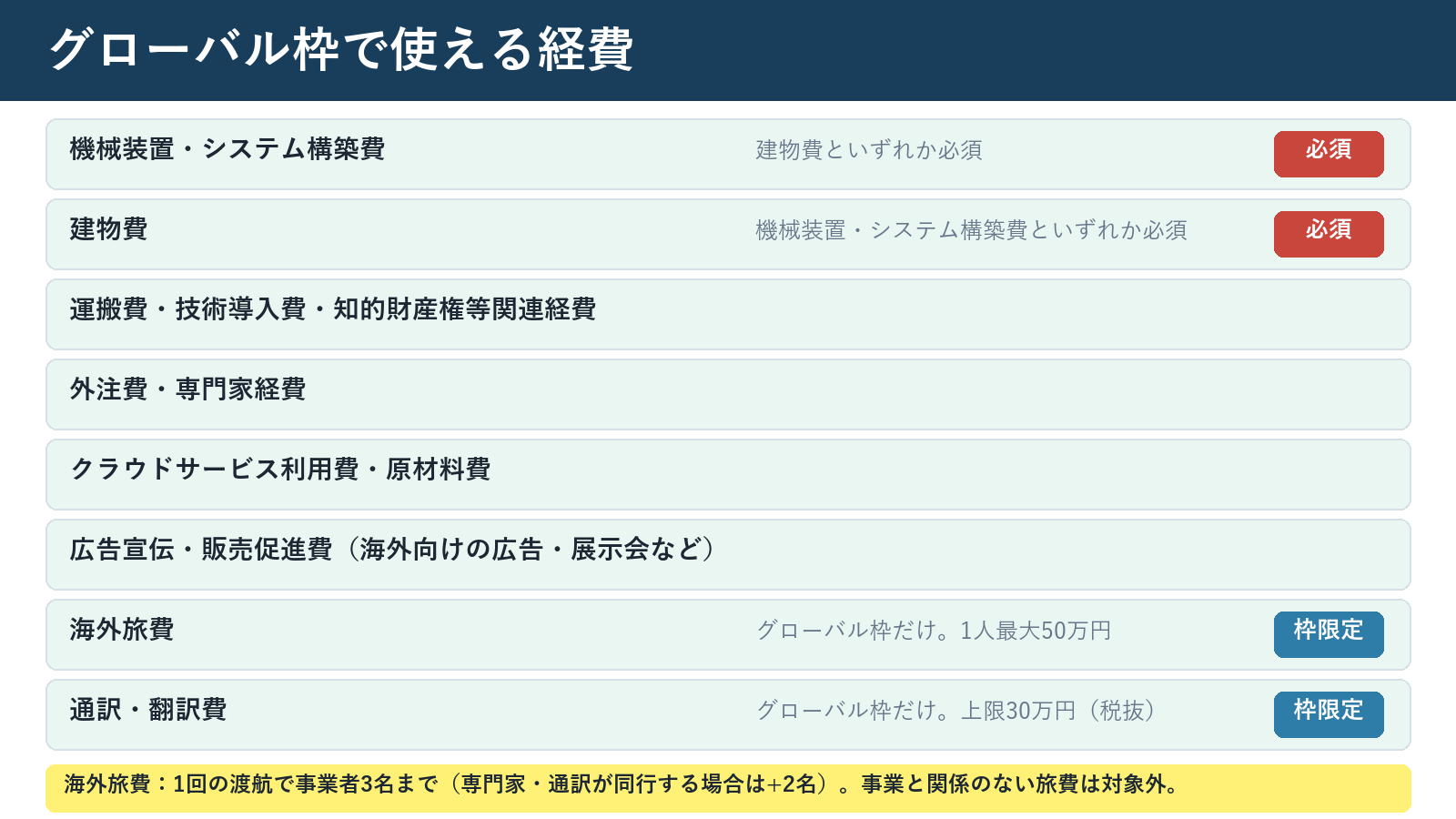 グローバル枠で使える経費