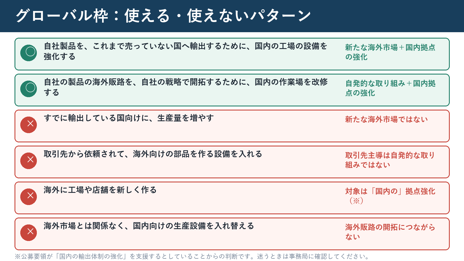 グローバル枠を使える・使えないパターン