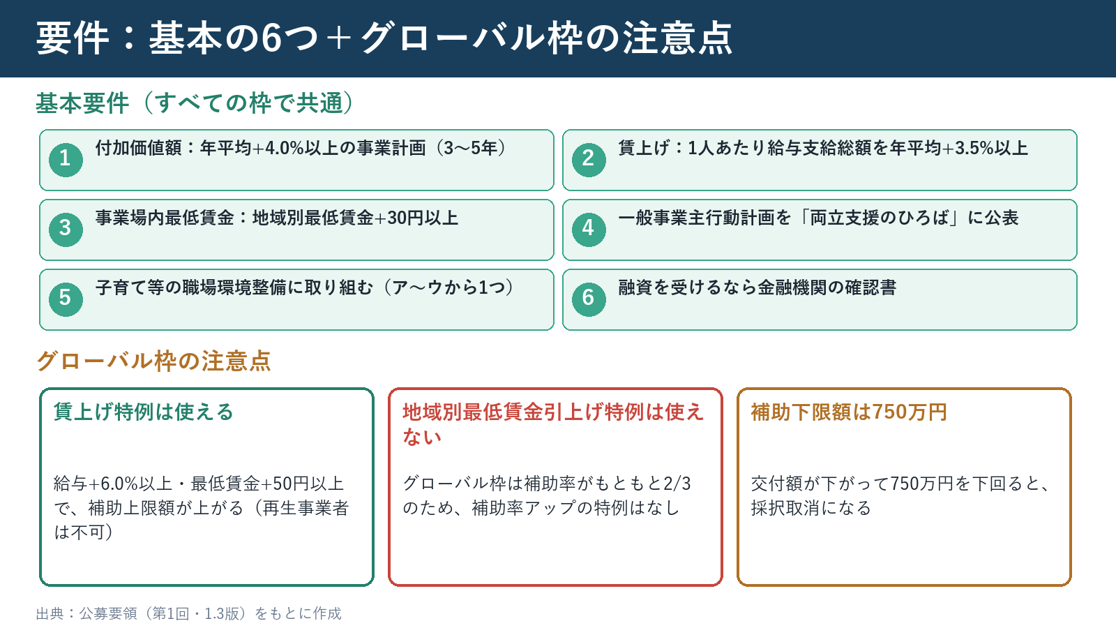 グローバル枠の要件(基本の6つと注意点)