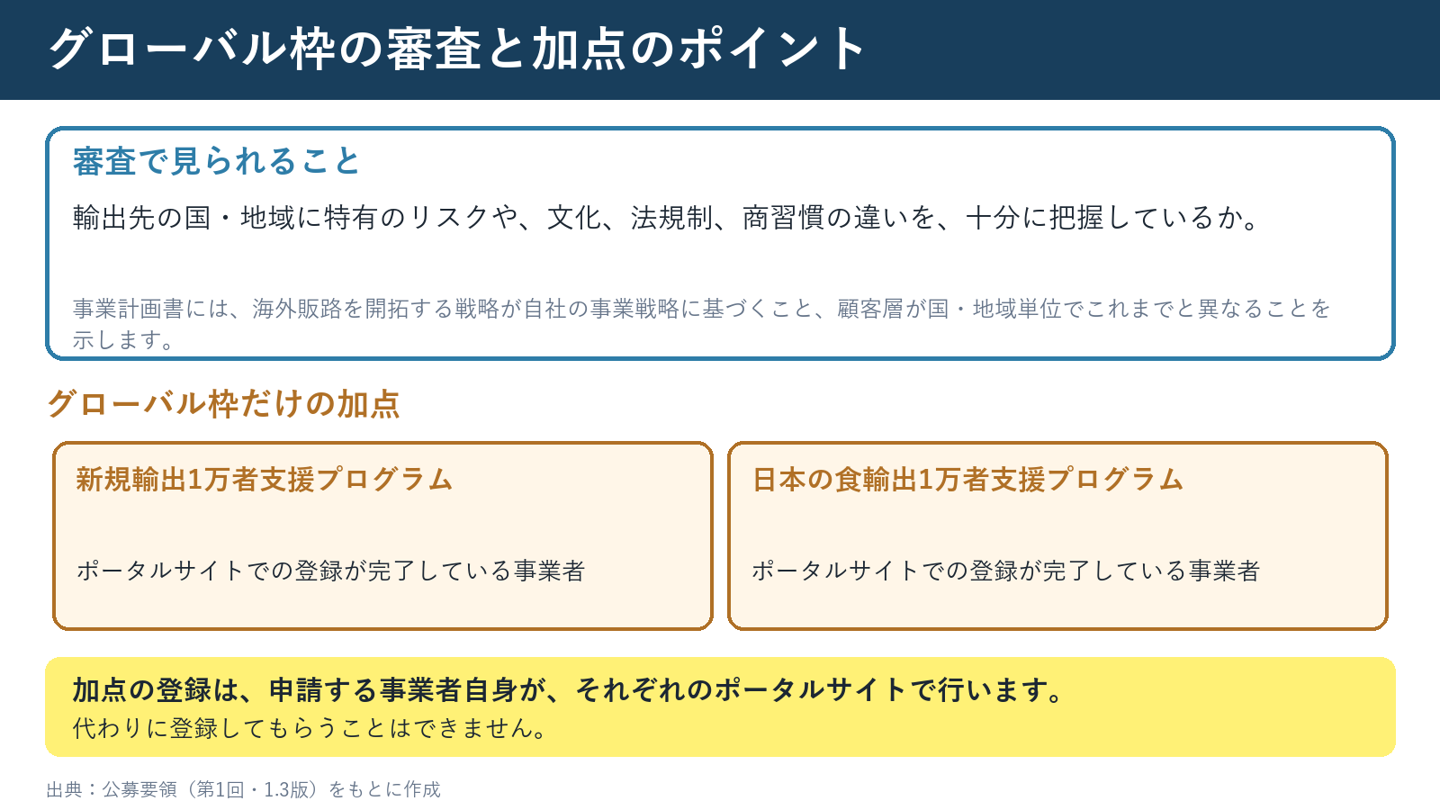 グローバル枠の審査と加点のポイント