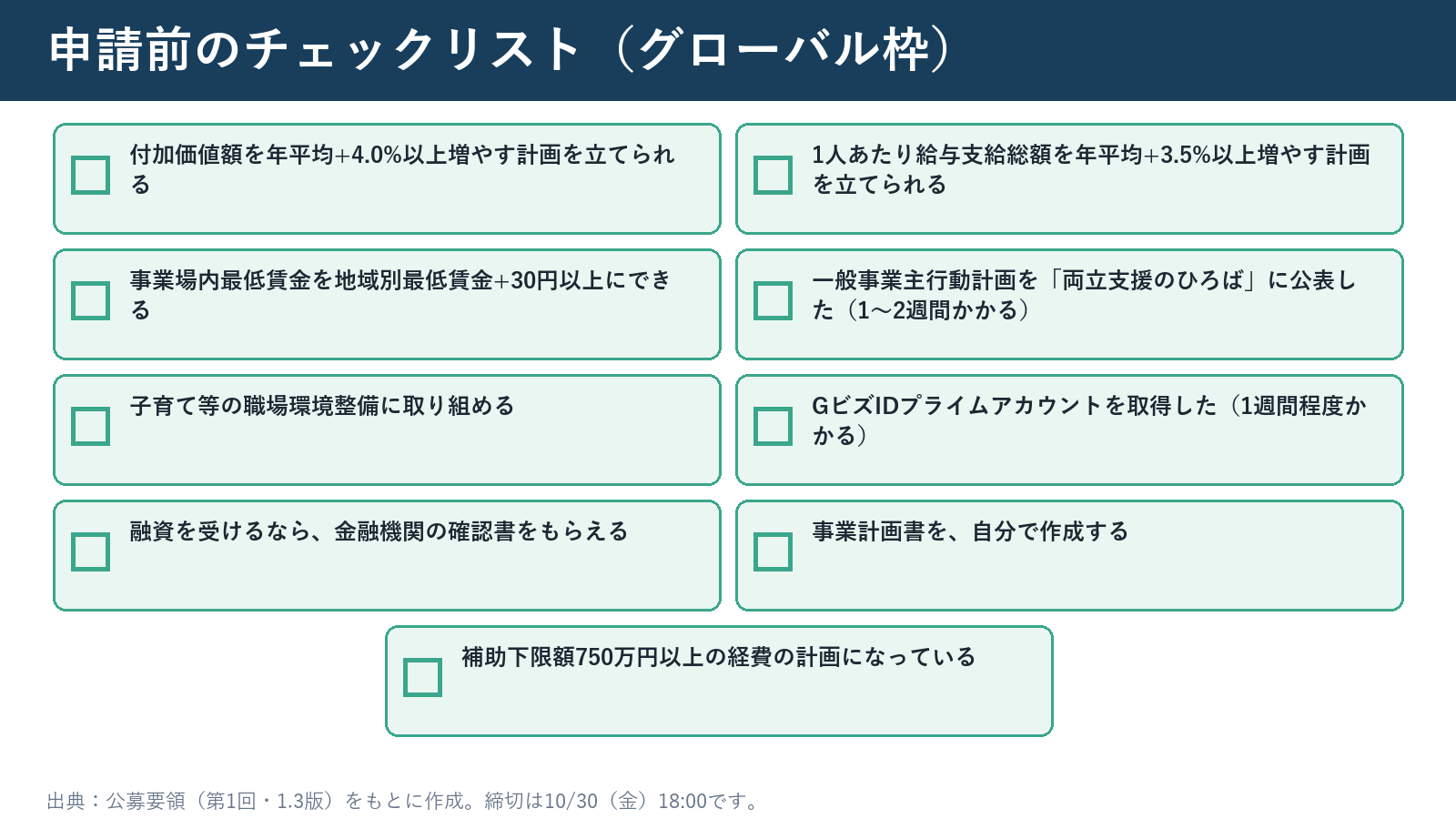 グローバル枠の申請前チェックリスト