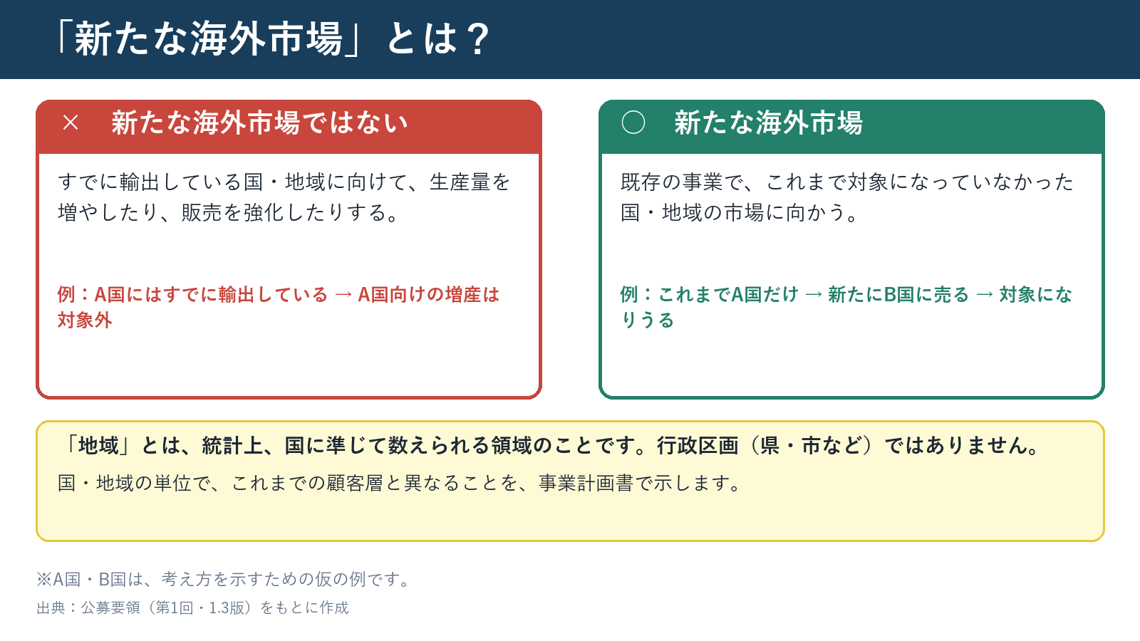 新たな海外市場の考え方