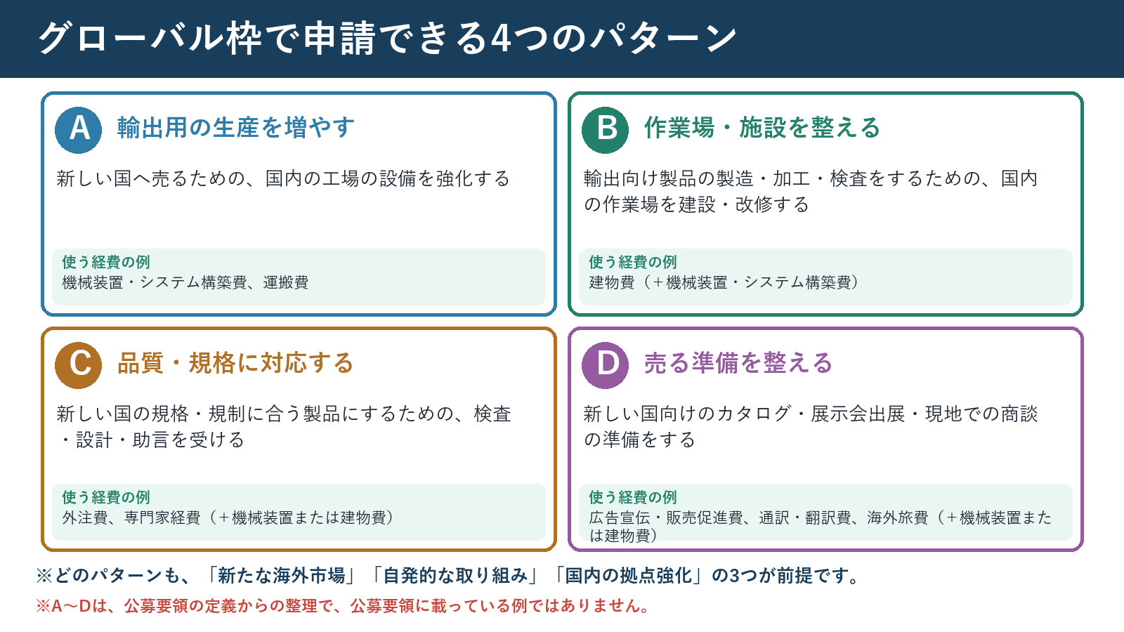 グローバル枠で申請できる4つのパターン