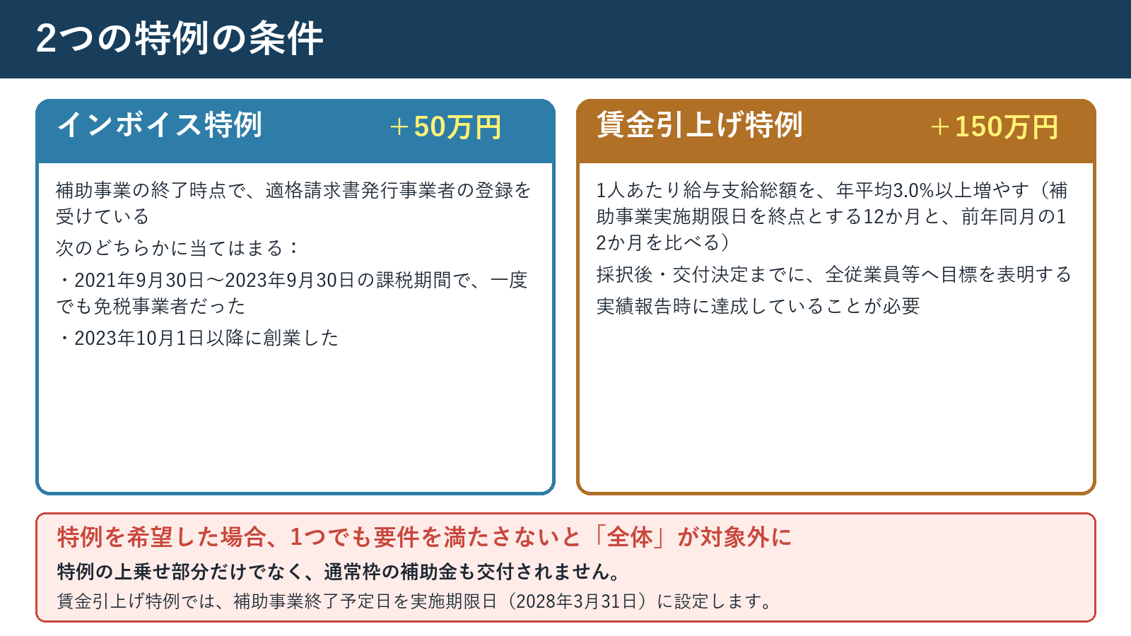 インボイス特例と賃金引上げ特例の条件