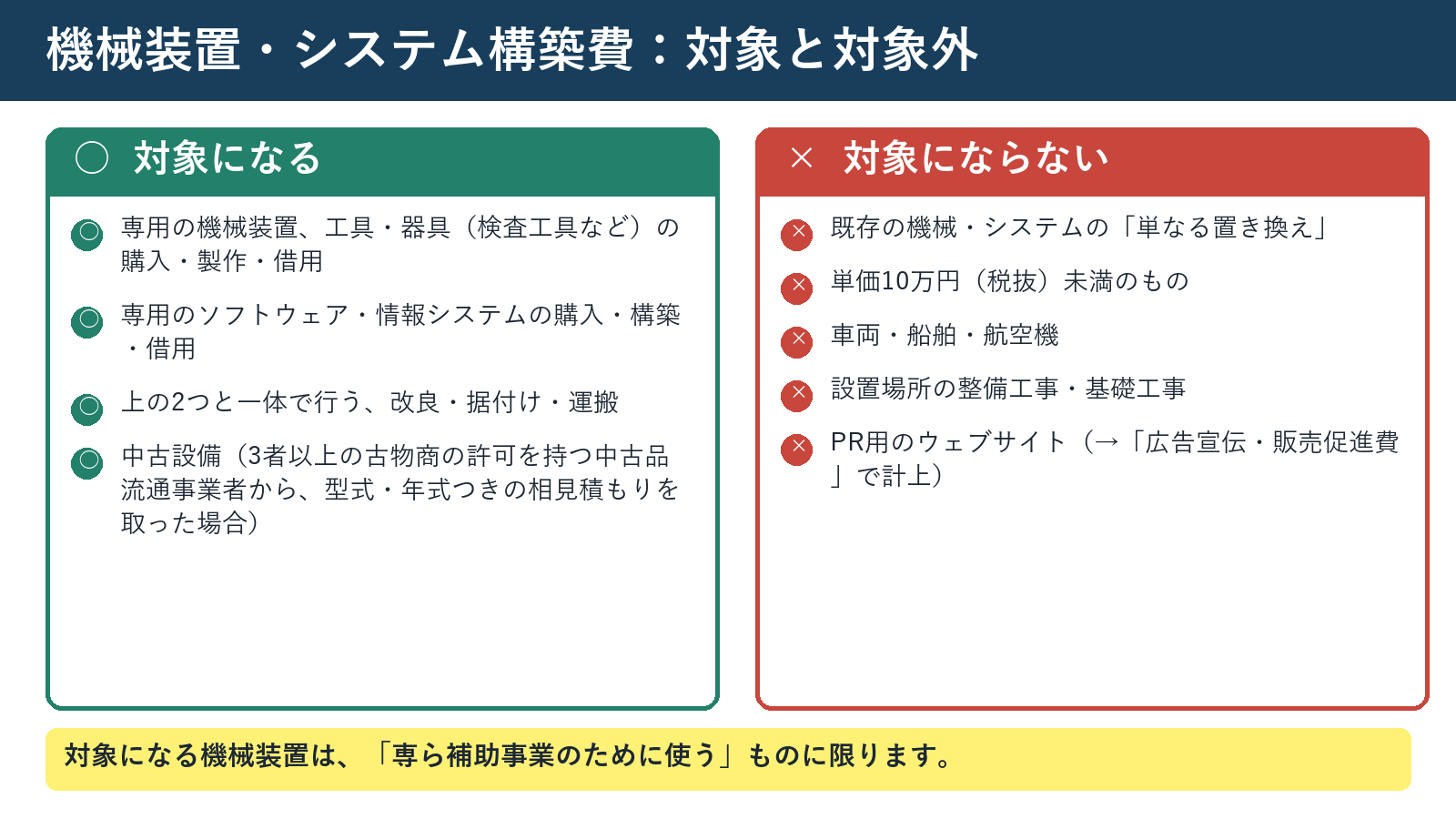 機械装置・システム構築費の対象と対象外