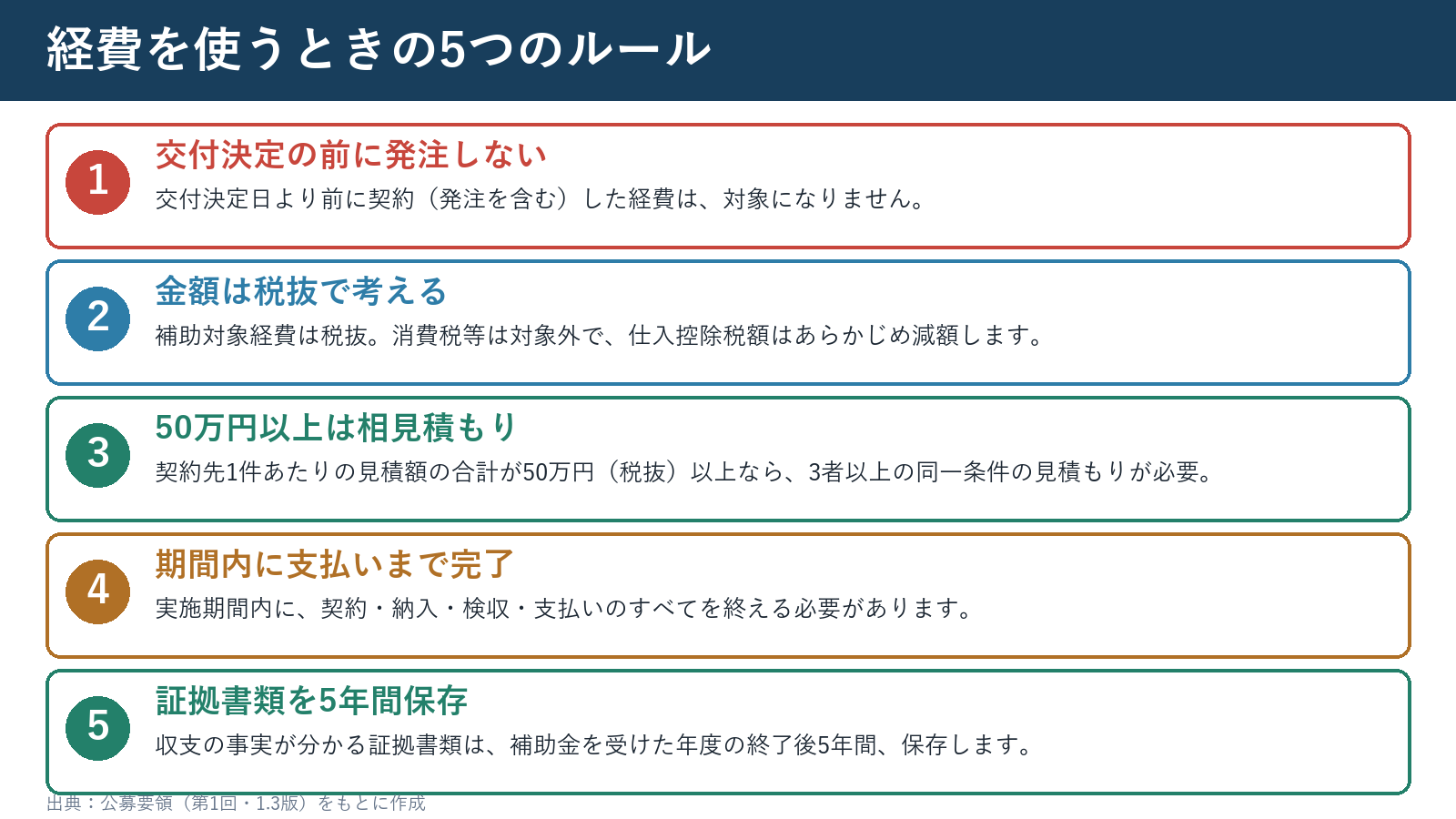 経費を使うときの5つのルール