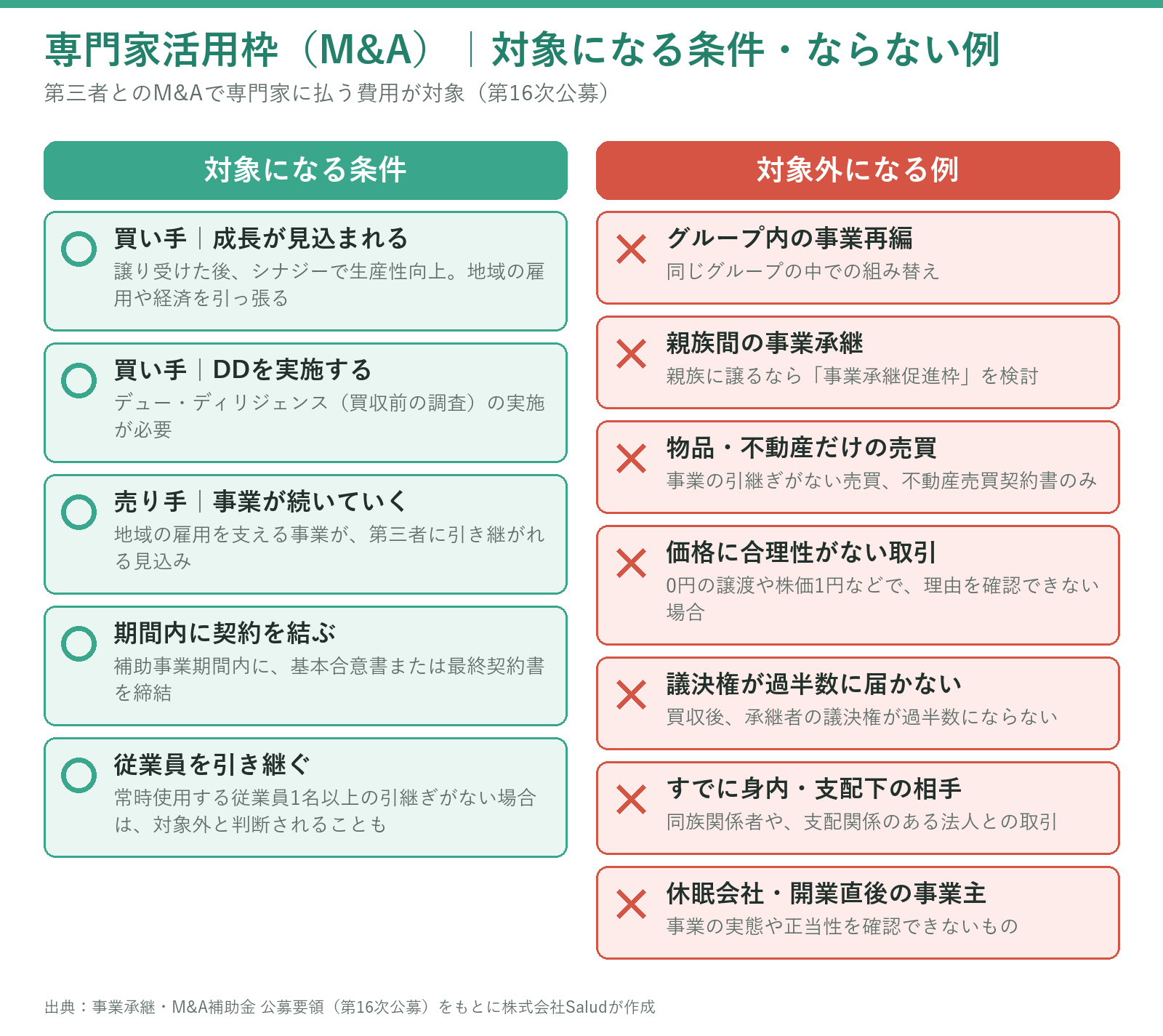 専門家活用枠のM&Aで対象になる条件と対象外になる例