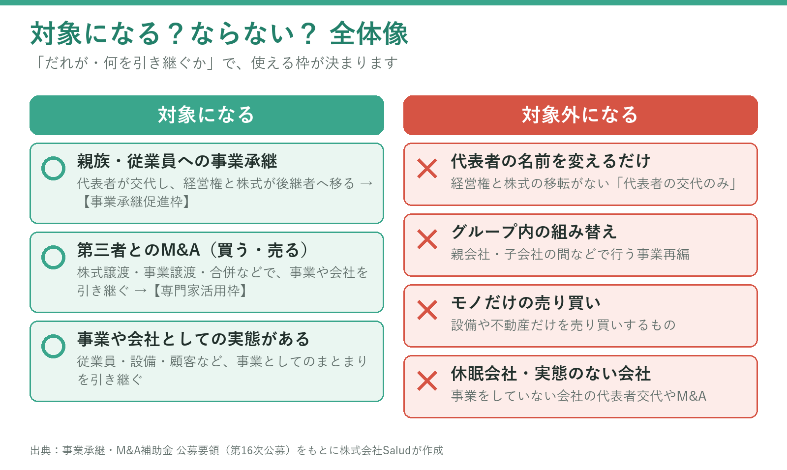 事業承継・M&A補助金の対象になるもの・対象外になるものの全体像