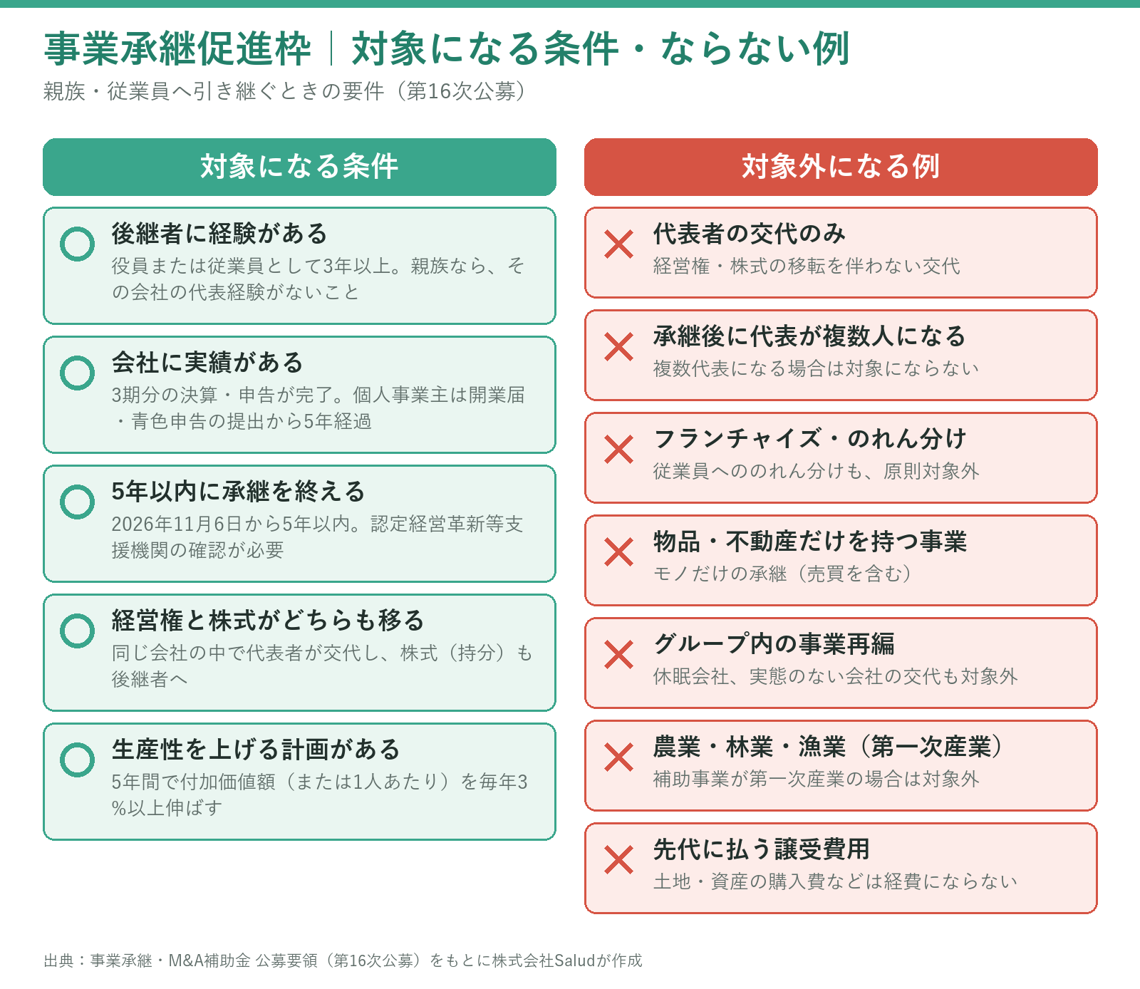 事業承継促進枠で対象になる条件と対象外になる例