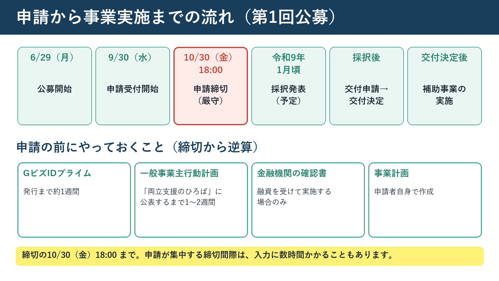 新事業進出・ものづくり商業サービス補助金 第1回公募のスケジュールと申請前の準備