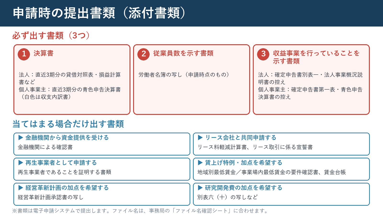 申請時の提出書類(添付書類)