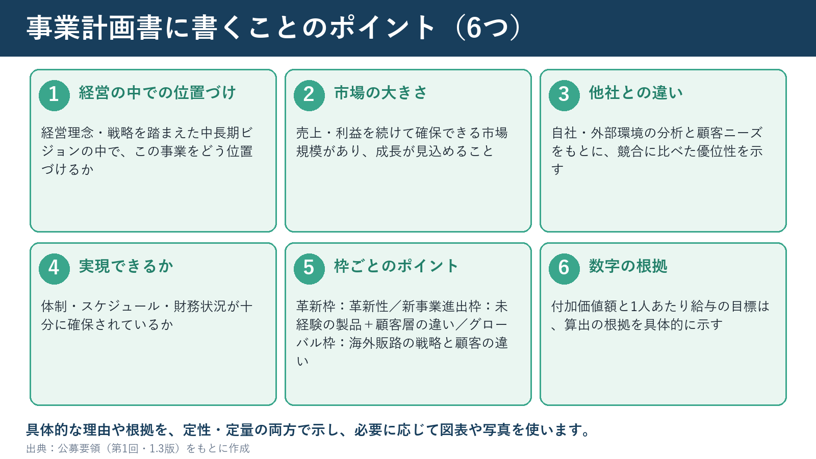 事業計画書に書くことのポイント